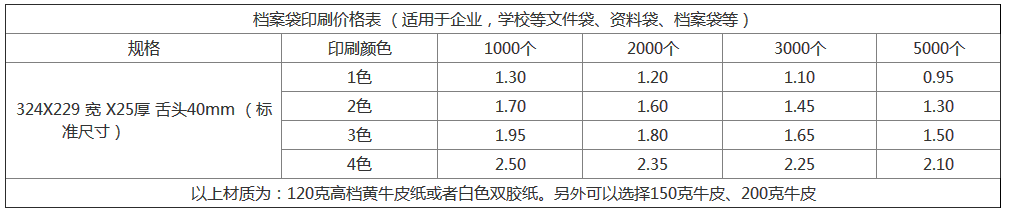 檔案袋印刷價格